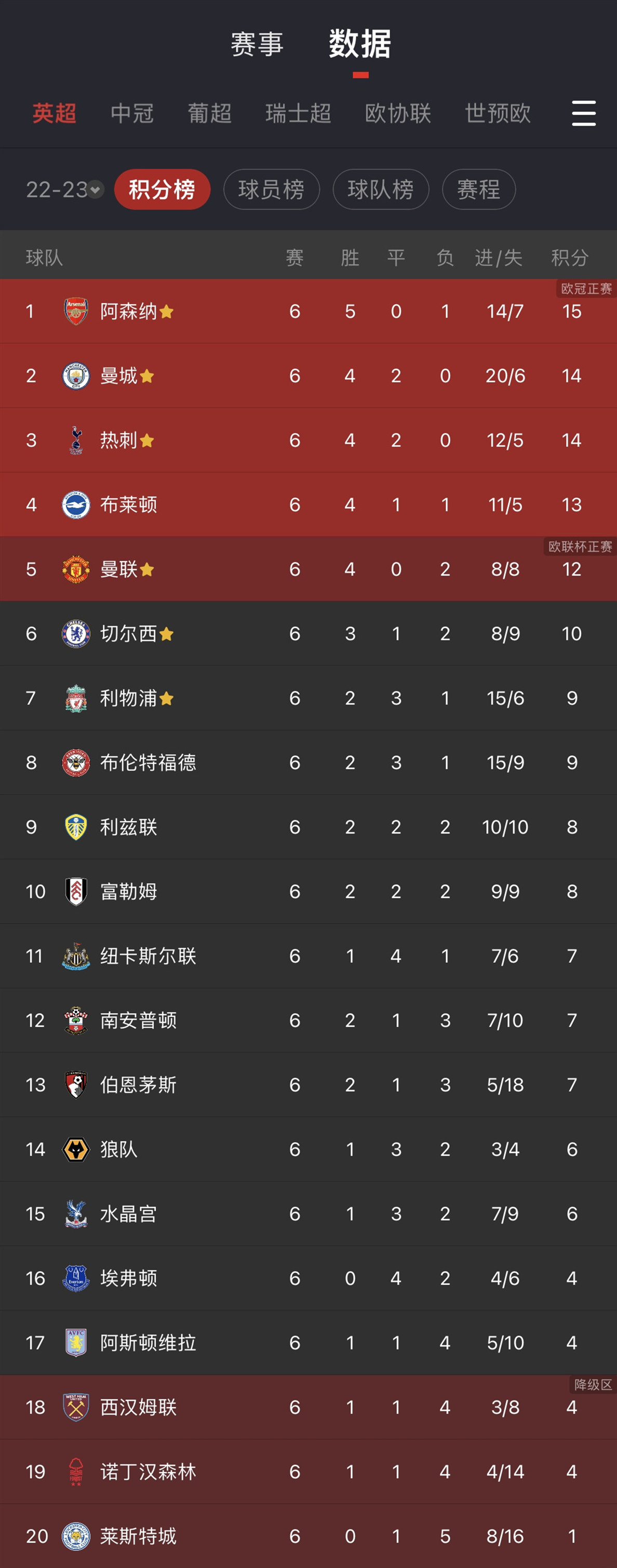 冬季转会窗口：俱乐部策略应对伤病与传闻